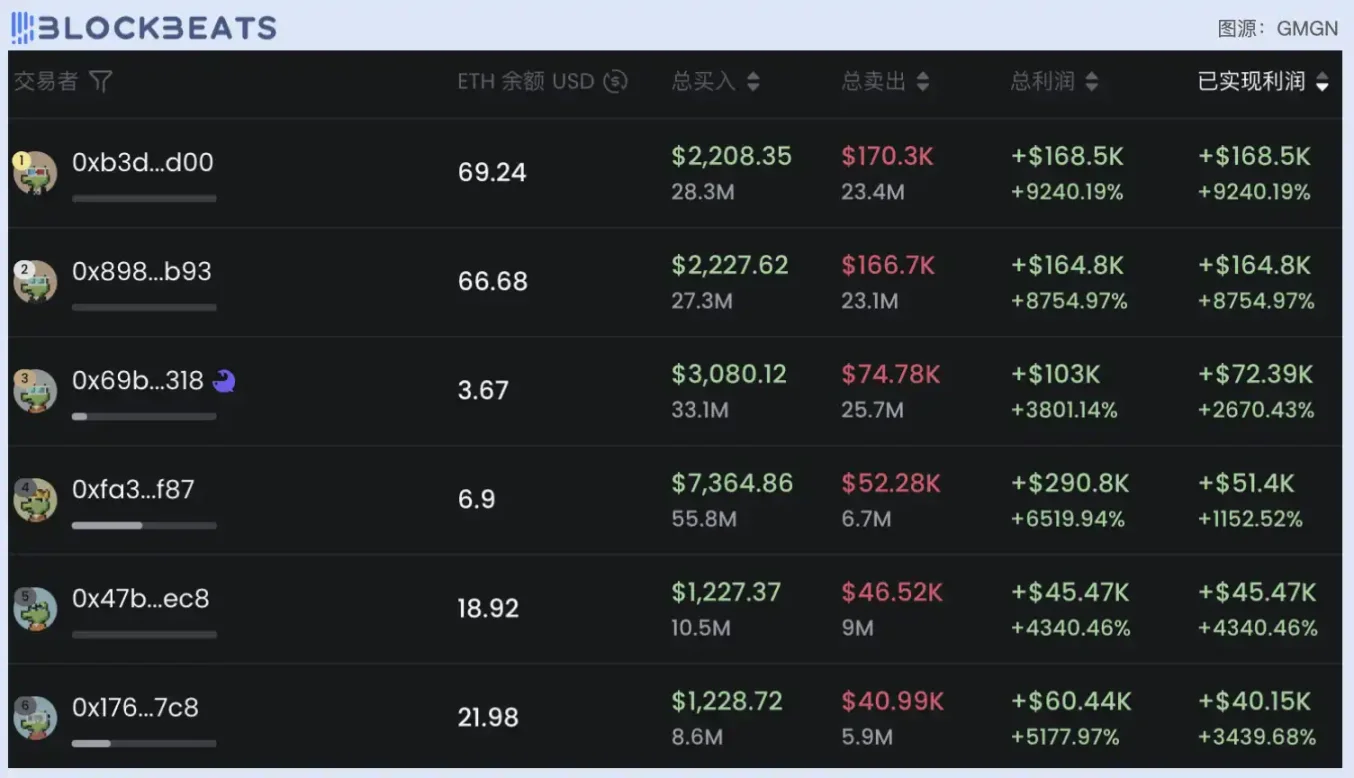 6시간에 100번, 이더리움 펌프.펀 신규 플레이어 TaxFarm에 대한 자세한 설명