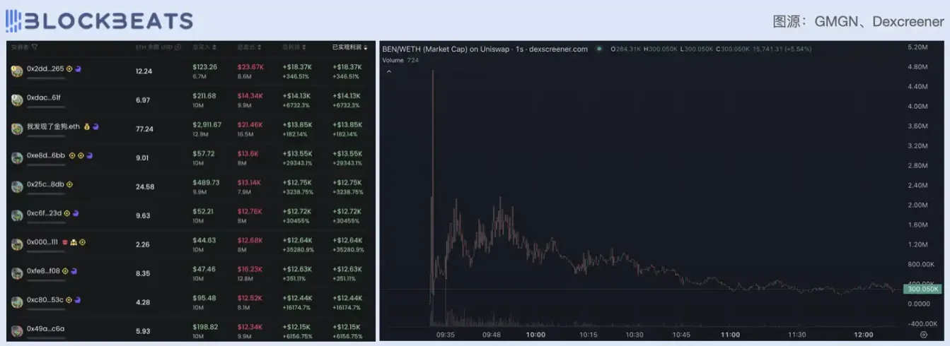 100 times in 6 hours, a detailed explanation of the new player TaxFarm of Ethereum Pump.fun