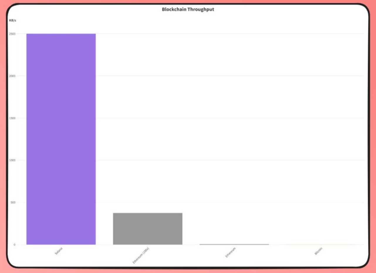 Deep Dive: Is Ethereum Off Track?