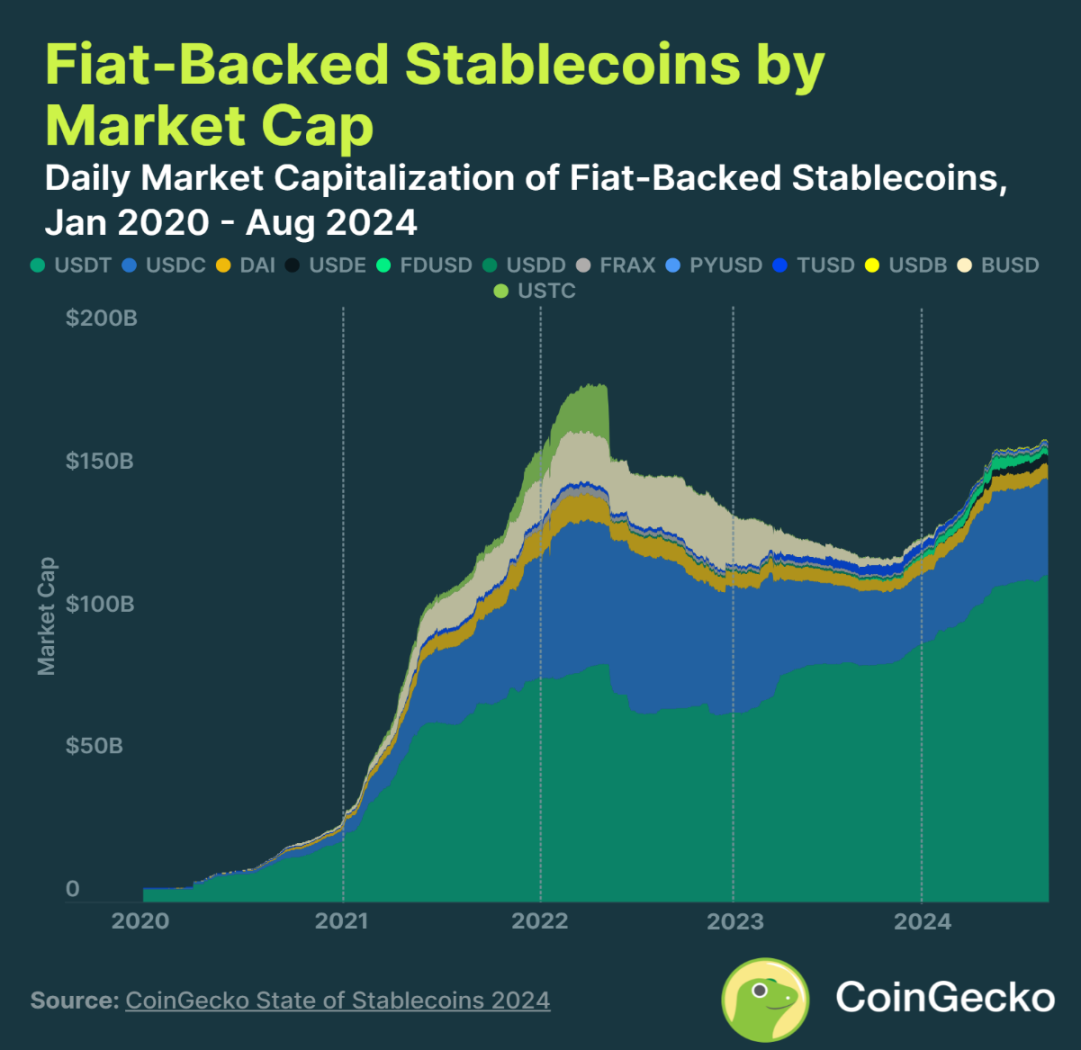 The “stability” and “instability” of stablecoins in 2024