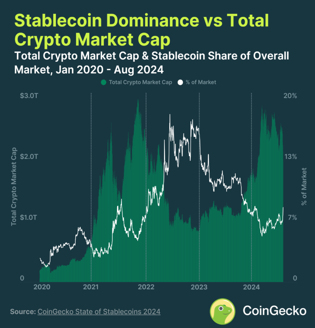 The “stability” and “instability” of stablecoins in 2024