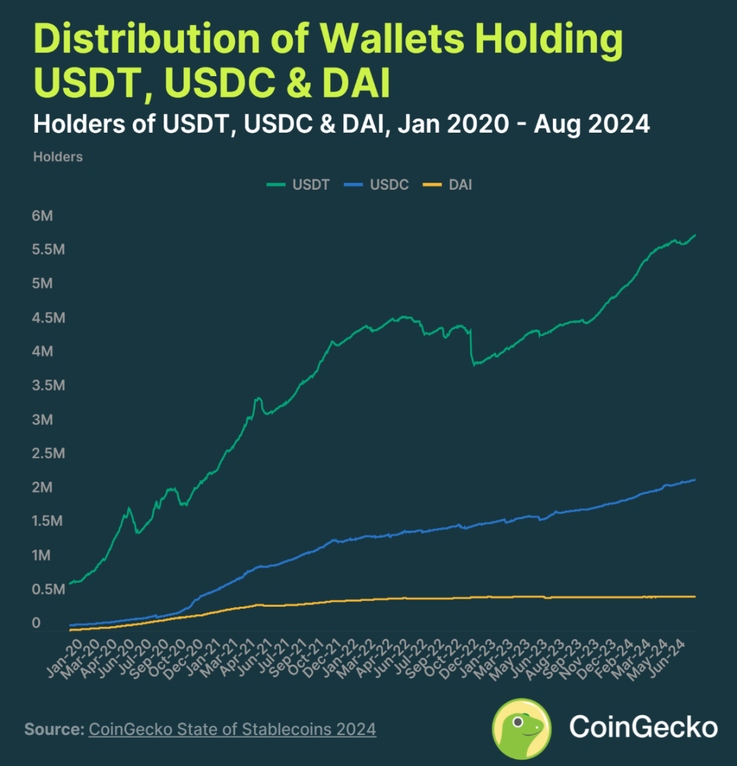 The “stability” and “instability” of stablecoins in 2024