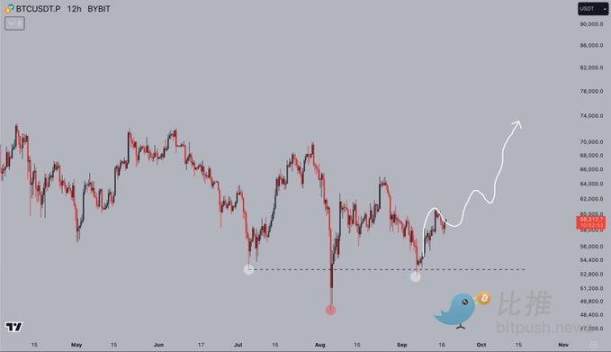 Bitcoin breaks through ,000, posting its biggest intraday gain since early August