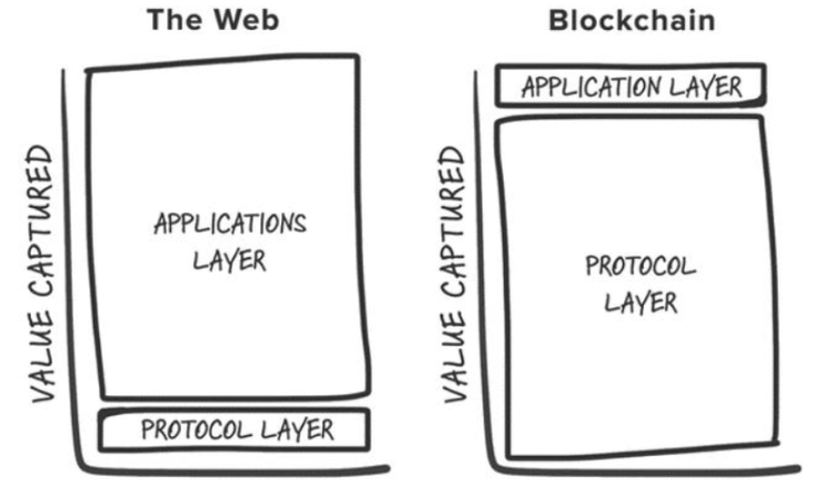 Say goodbye to infrastructure fever and welcome the golden age of applications?