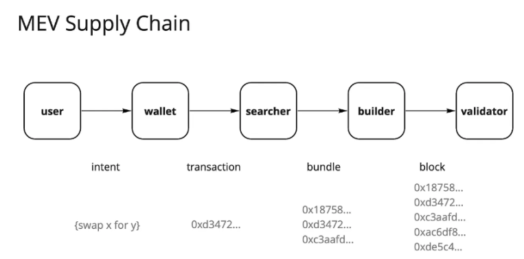 Say goodbye to infrastructure fever and welcome the golden age of applications?