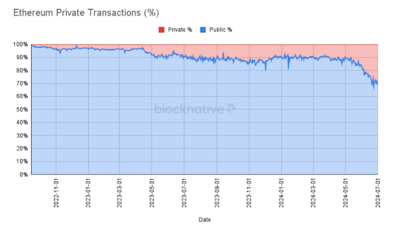 Say goodbye to infrastructure fever and welcome the golden age of applications?