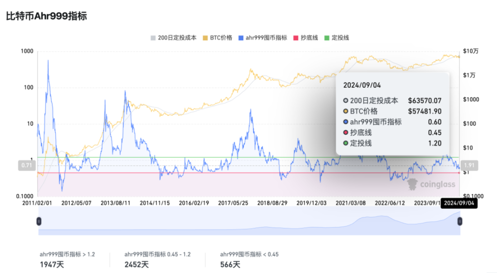 Is one Bitcoin worth 0,000? 4 valuation methods to understand Bitcoins value