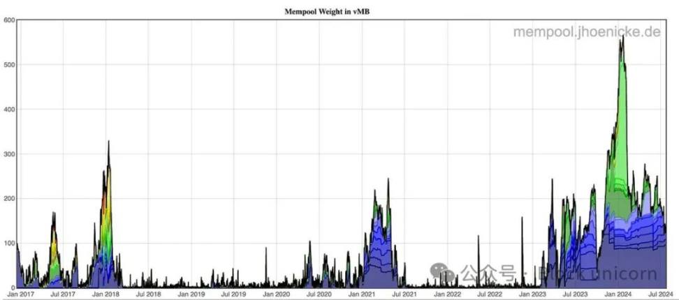 ビットコイン: Web3 における最大のチャンス