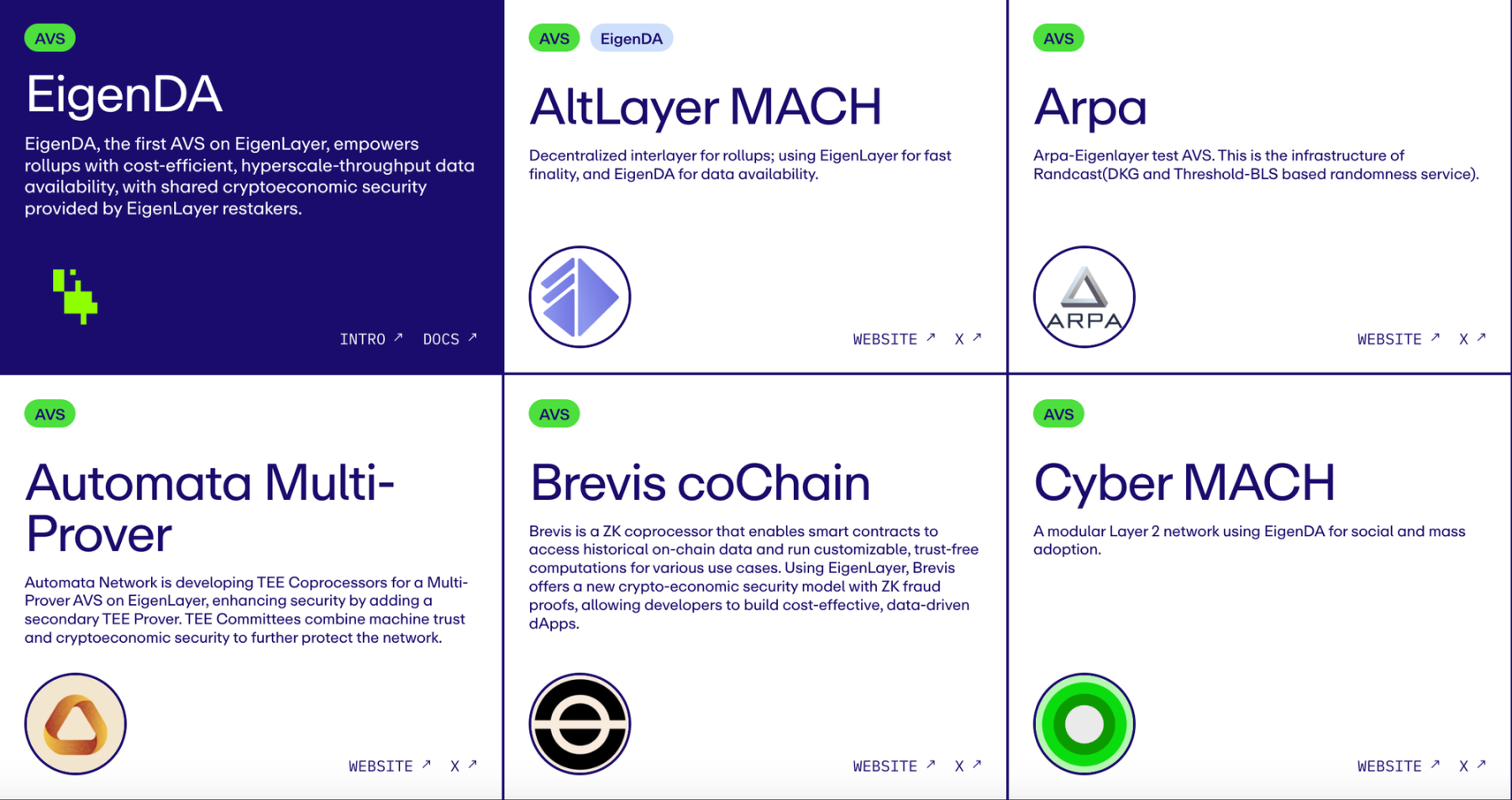 深入 EigenLayer，设计并构建 AVS - Foresight News