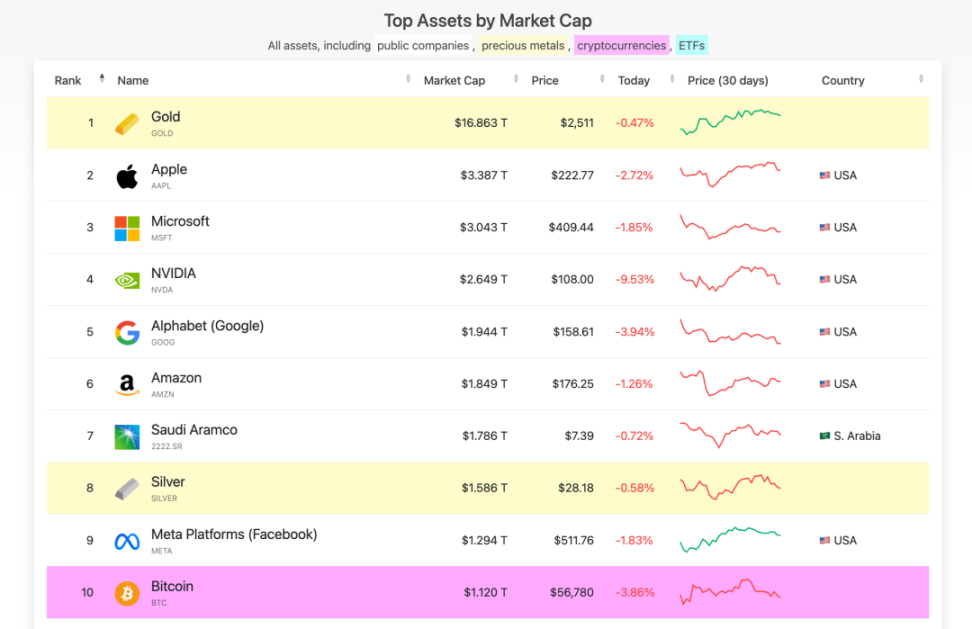 1 ビットコインの価値は 20 万ドルですか?ビットコインの価値を理解するための4つの評価方法