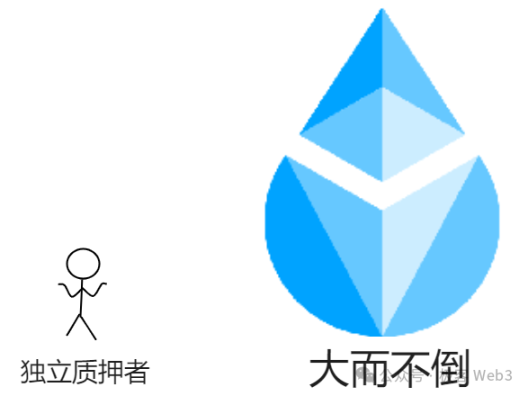 ETHステーキングの詳細な経済学: ステーキングイールドカーブを設計するには?