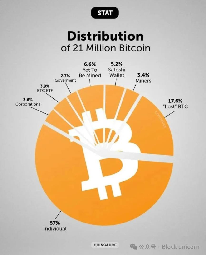 比特币：Web3中最大的机遇