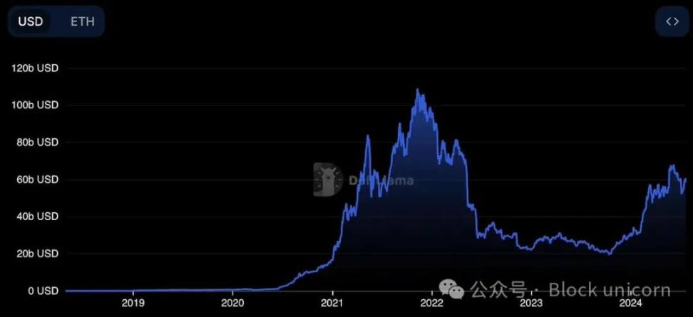 ビットコイン: Web3 における最大のチャンス