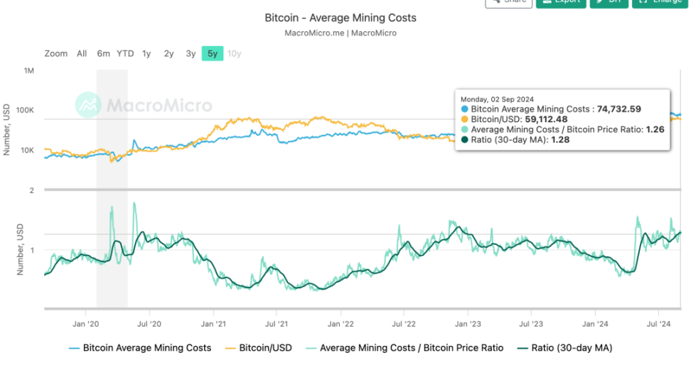 一个比特币价值20万美金？4种估值方法理解比特币价值