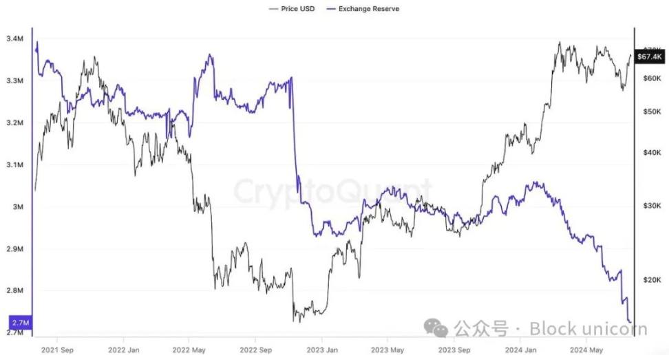 ビットコイン: Web3 における最大のチャンス