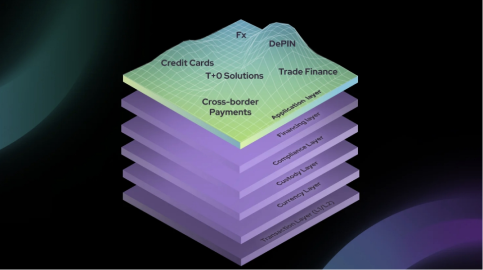 What is PayFi and why is Solana PayFi?