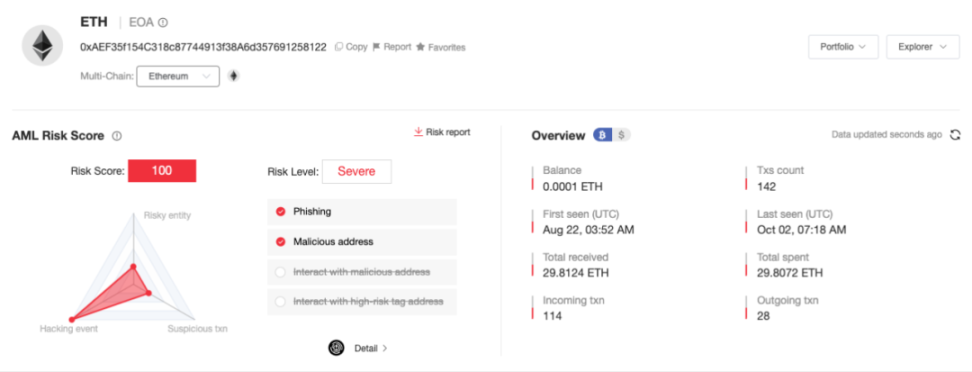 SlowMist: Old wine in new bottles, analysis of the arbitrage MEV robot scam