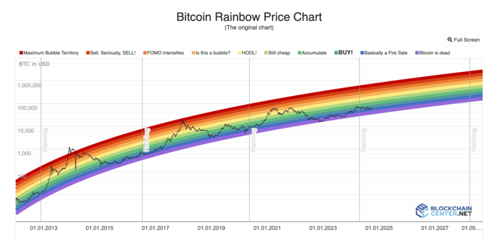 A-shares are back on the rise, when will the crypto bull market start?