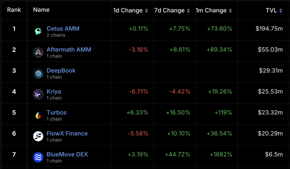 SuiChain DEX aggregator inventory: a must-have for flushing earth dogs and brushing interactions