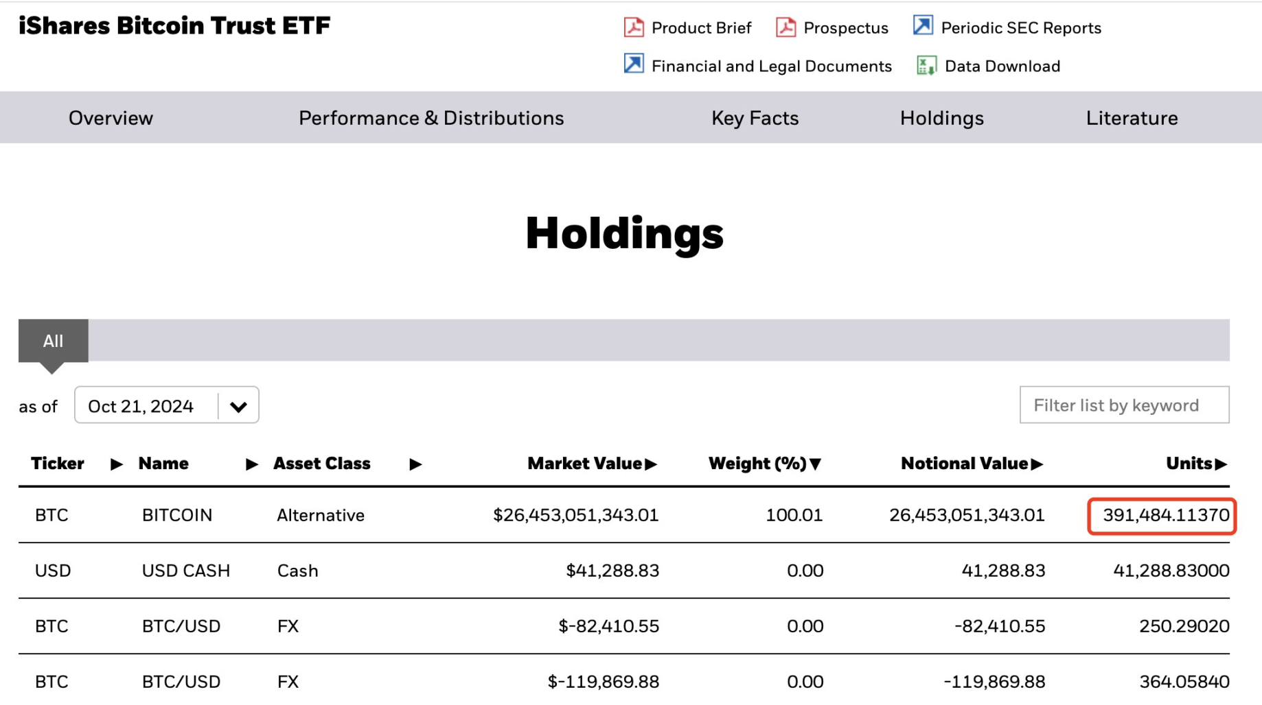 链上数据解读：BTC市占率涨至三年内高点，行情又到了阶段性顶点？？