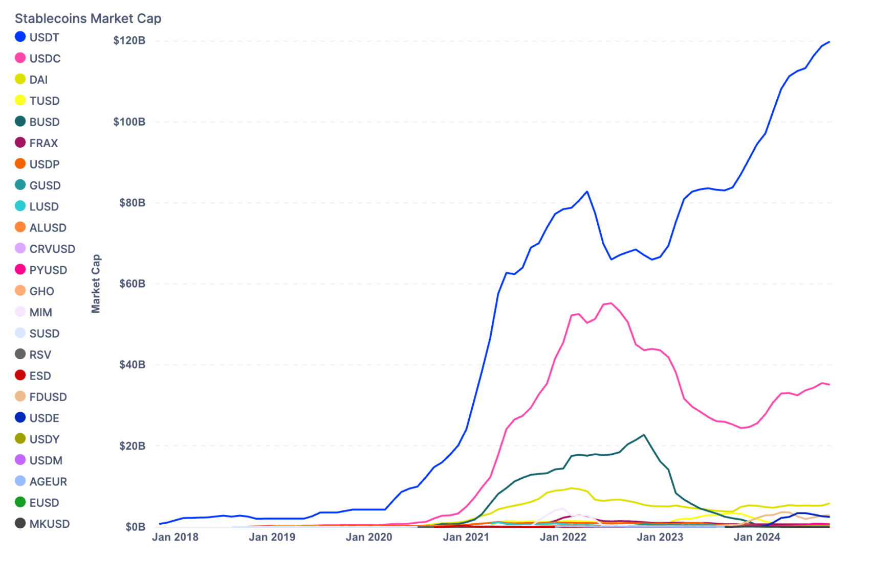 Interpretation of on-chain data: BTC’s share has risen to a three-year high, and the market has reached a stage peak again? ?