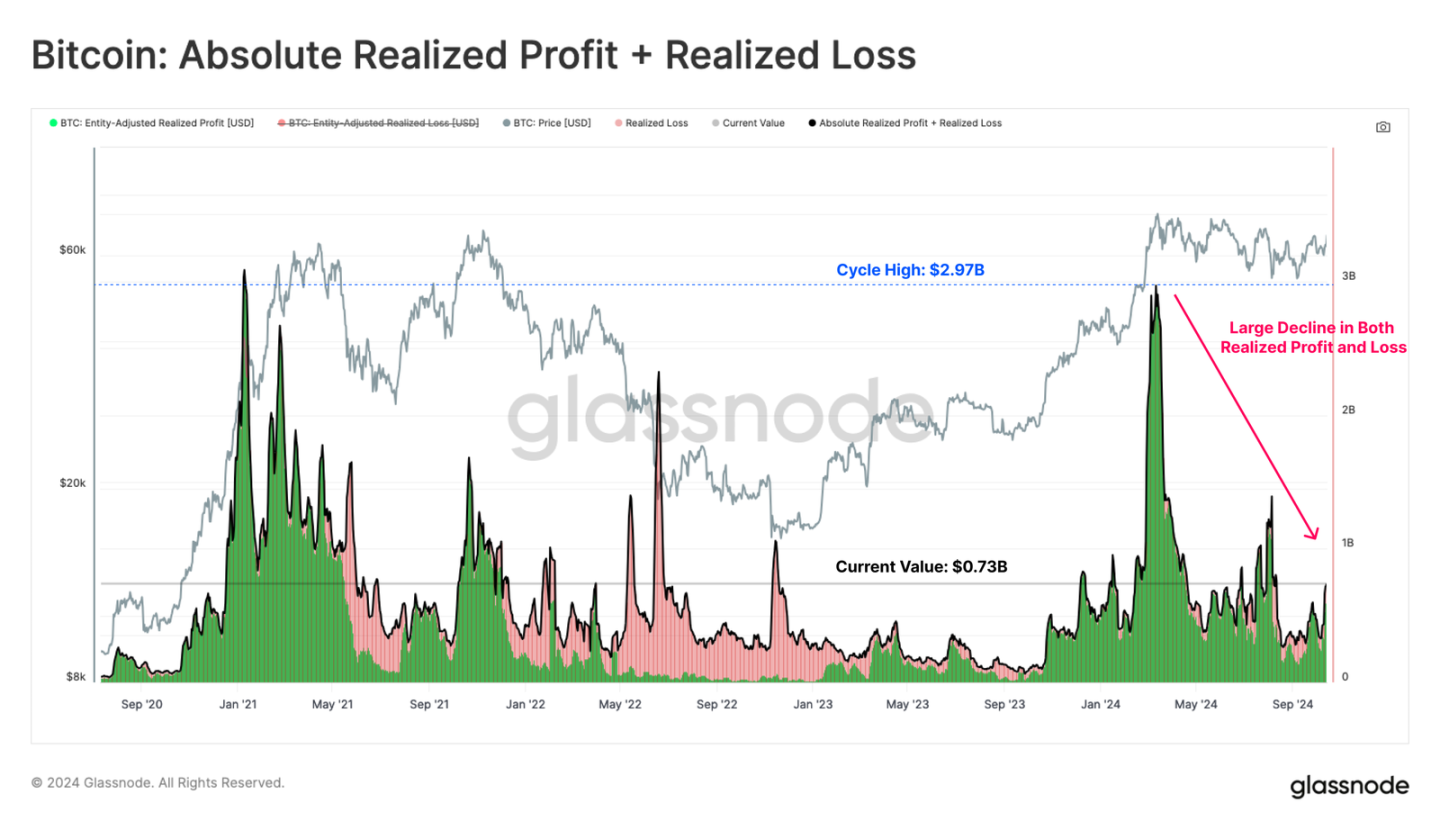 Interpretation of on-chain data: BTC’s share has risen to a three-year high, and the market has reached a stage peak again? ?