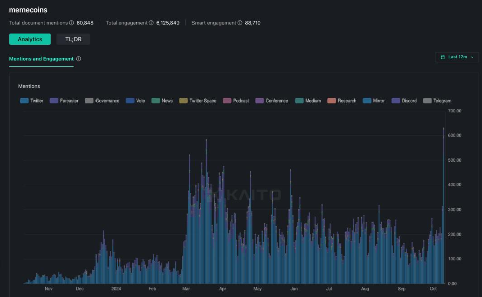 意見: 1 ドルを取り戻す可能性がありますが、なぜ Ethena に注目する価値がありますか?