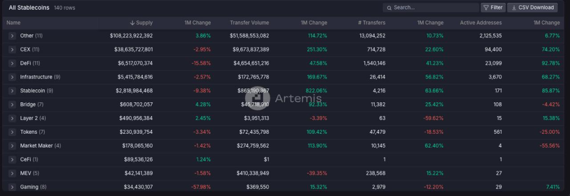 意見: 1 ドルを取り戻す可能性がありますが、なぜ Ethena に注目する価値がありますか?