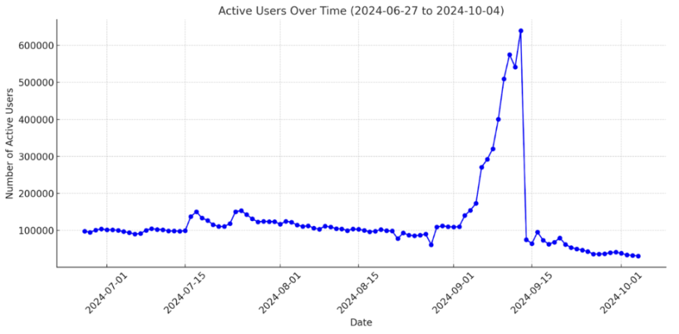 IOSG Ventures: Analysis of GameFi investment phenomenon, cautious attitude towards defensive investment trend