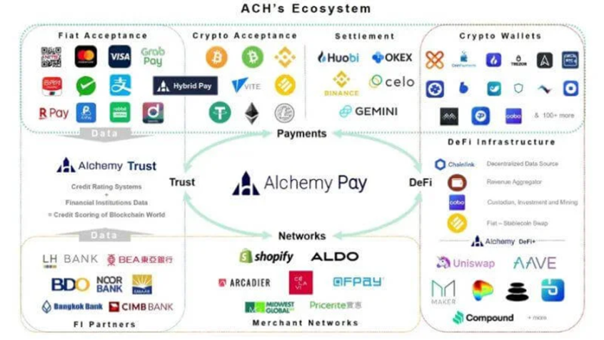 ArkStream Capital研究报告：PayFi如何解锁加密支付新篇章