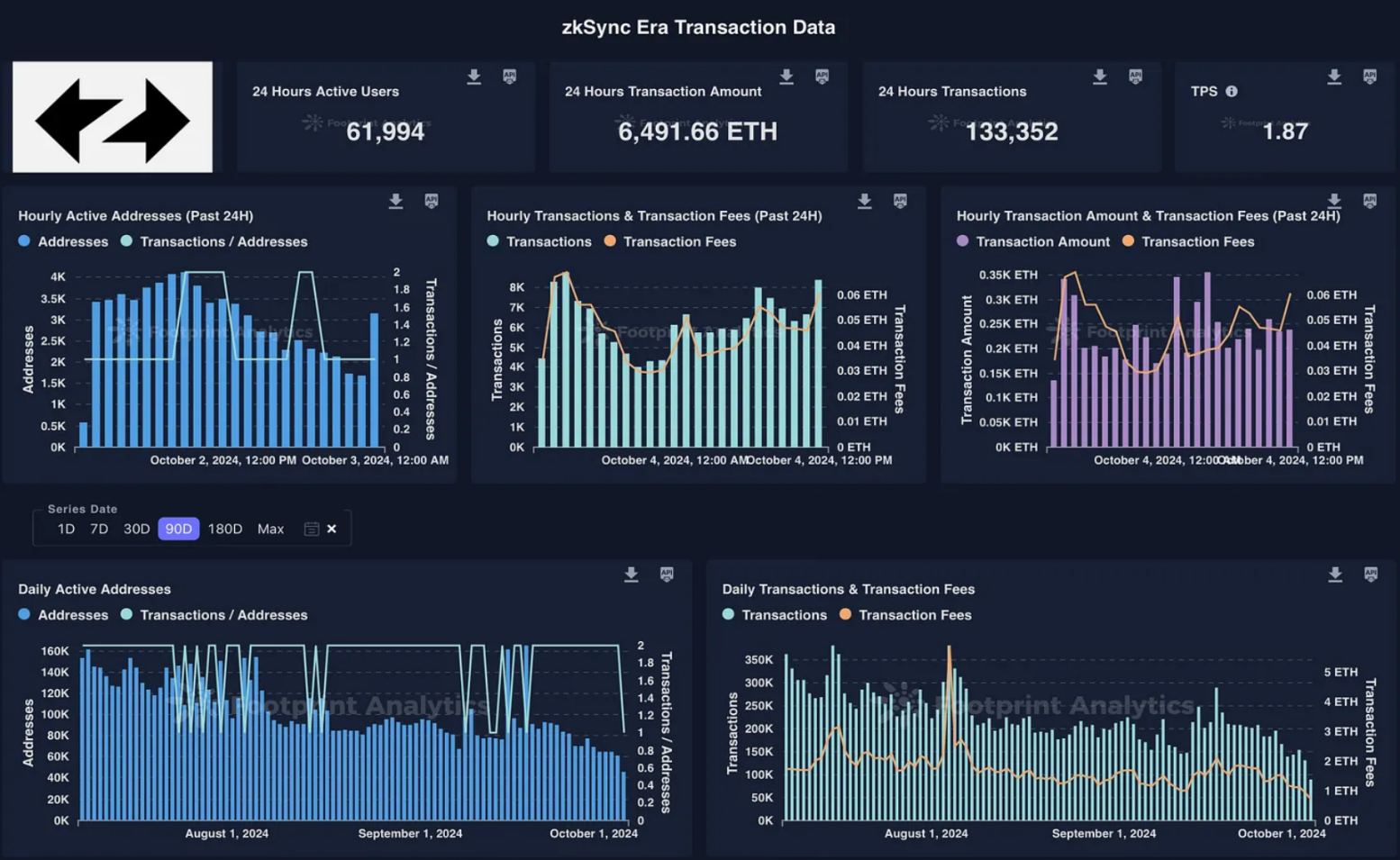 From Novice to Alpha Expert, a List of 50 Crypto Research Tools