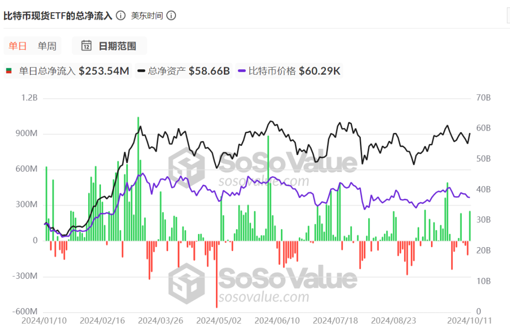 ETH单日涨幅超6.52%、山寨币「群魔乱舞」，牛市后半场开启？