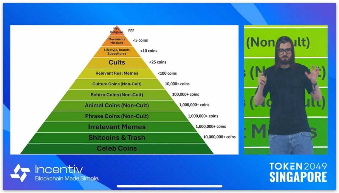 Everything You Need to Know About the Recently Popular AI Meme GOAT