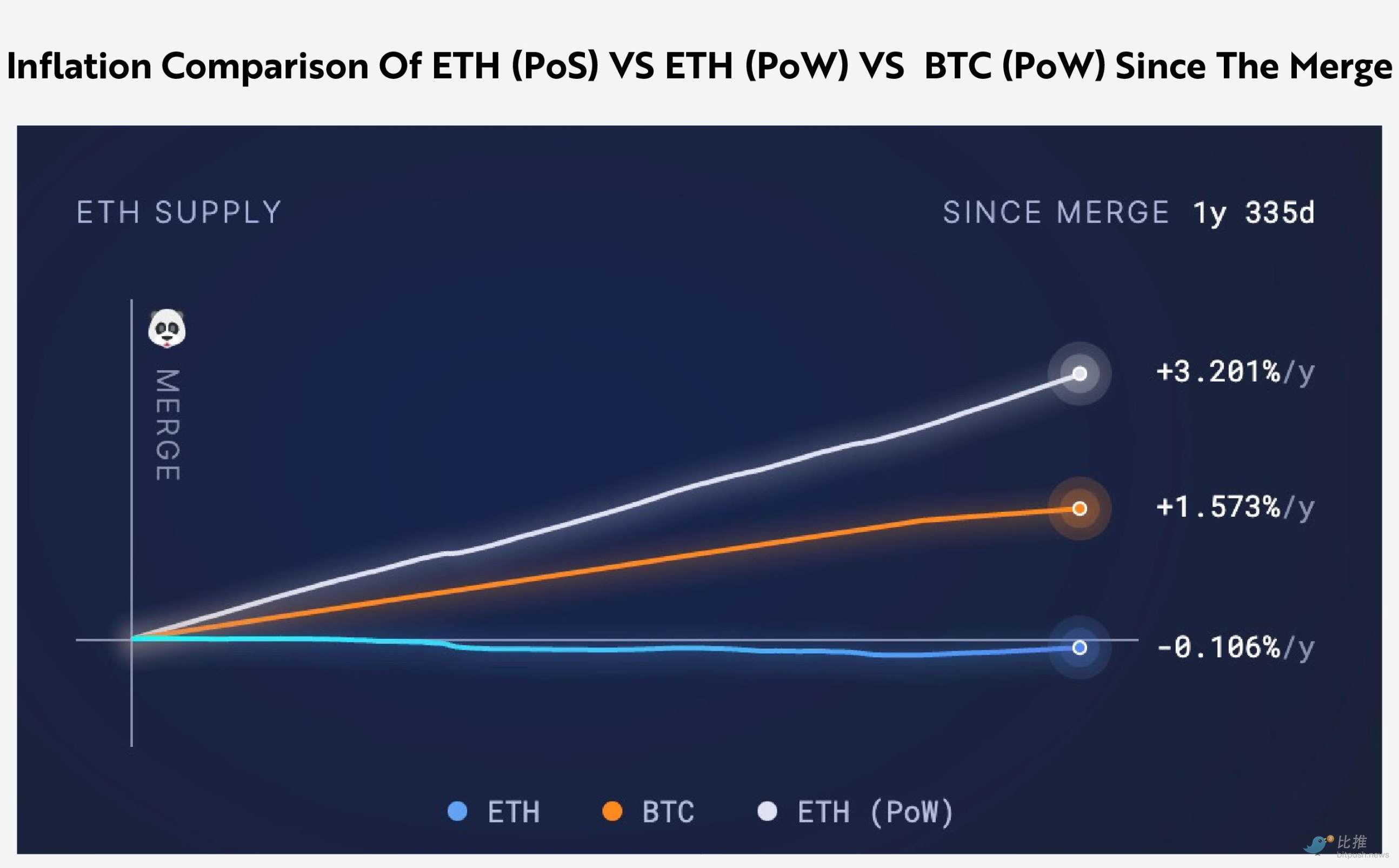 Ark Invest Research レポート: 仮想通貨経済におけるイーサリアムのステーキング = 「米国財務省短期証券」