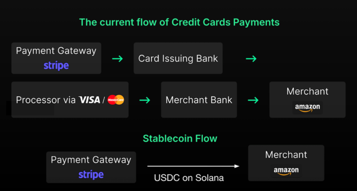 Stablecoin startups part ways: TradFi or DeFi?