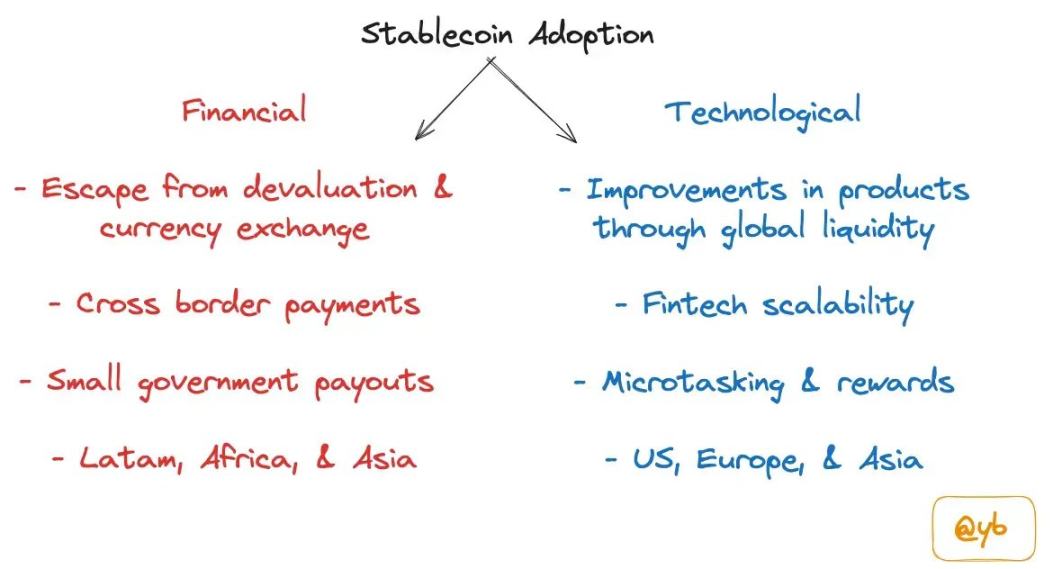 Stablecoin startups part ways: TradFi or DeFi?