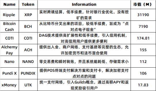 ArkStream Capital研究报告:PayFi如何解锁加密支付新篇章