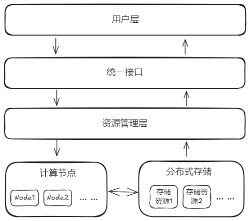 图 4-1. 单系统映像 SSI 结构示意图