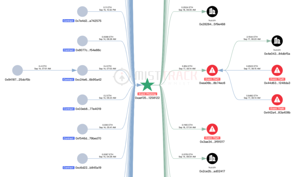 SlowMist: Old wine in new bottles, analysis of the arbitrage MEV robot scam