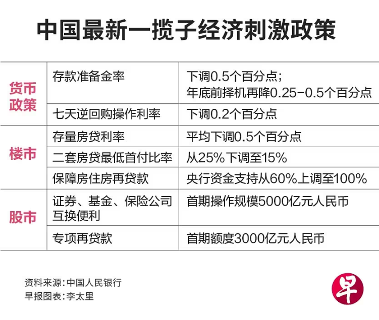 A股牛回，加密牛市何时启动？