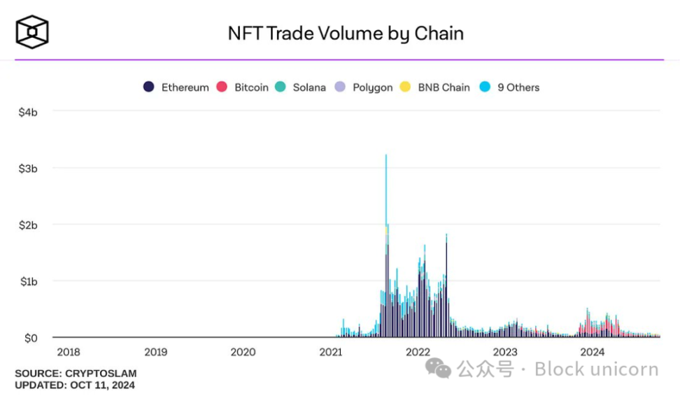 The Renaissance of Decentralized Finance: Making DeFi Great Again