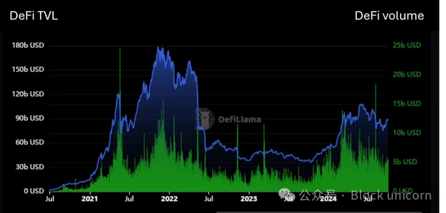 去中心化金融的复兴：让DeFi再次伟大