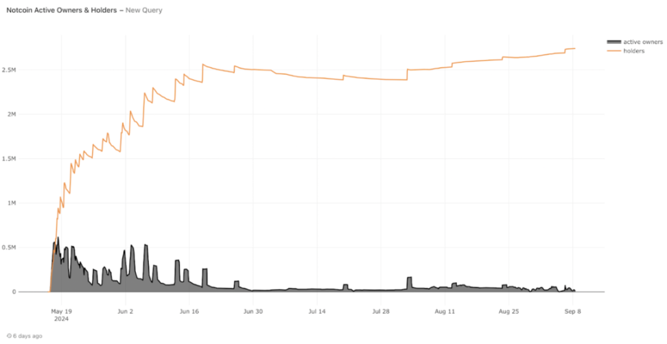 IOSG Ventures: Analysis of GameFi investment phenomenon, cautious attitude towards defensive investment trend