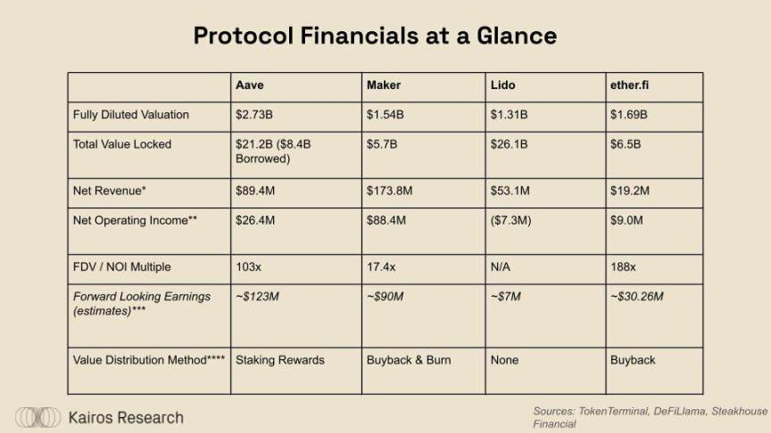 DeFi’s Breakout Moment: Ether.fi, Aave, Sky, and Lido’s Financial Transformation