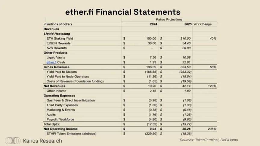 DeFi’s Breakout Moment: Ether.fi, Aave, Sky, and Lido’s Financial Transformation