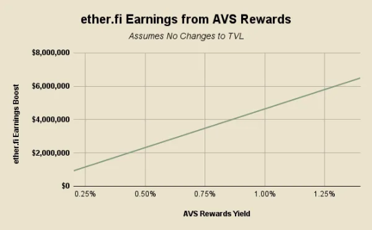 DeFi’s Breakout Moment: Ether.fi, Aave, Sky, and Lido’s Financial Transformation