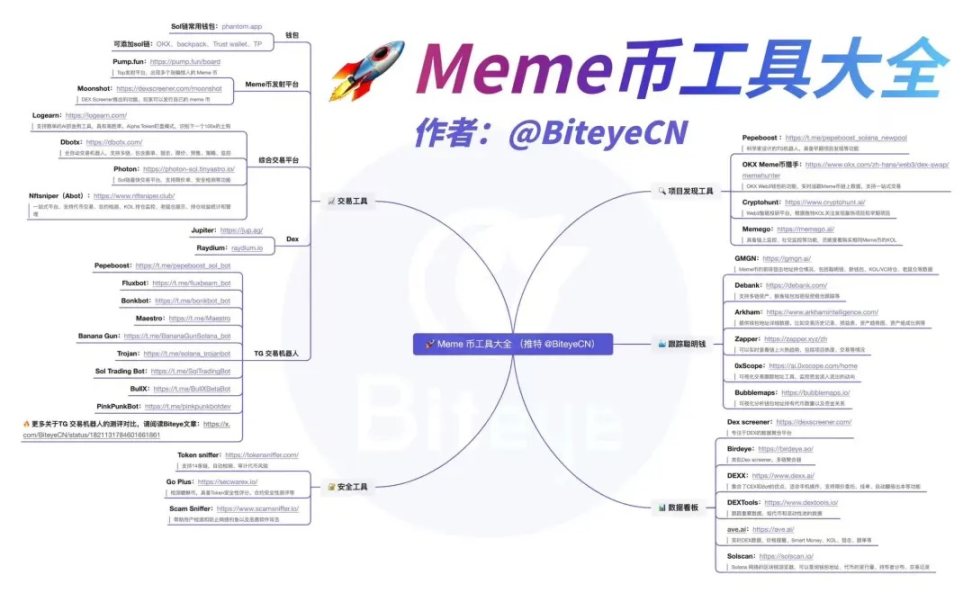 Meme Coin Practical Tools: How to Discover Hundred-fold Opportunities?