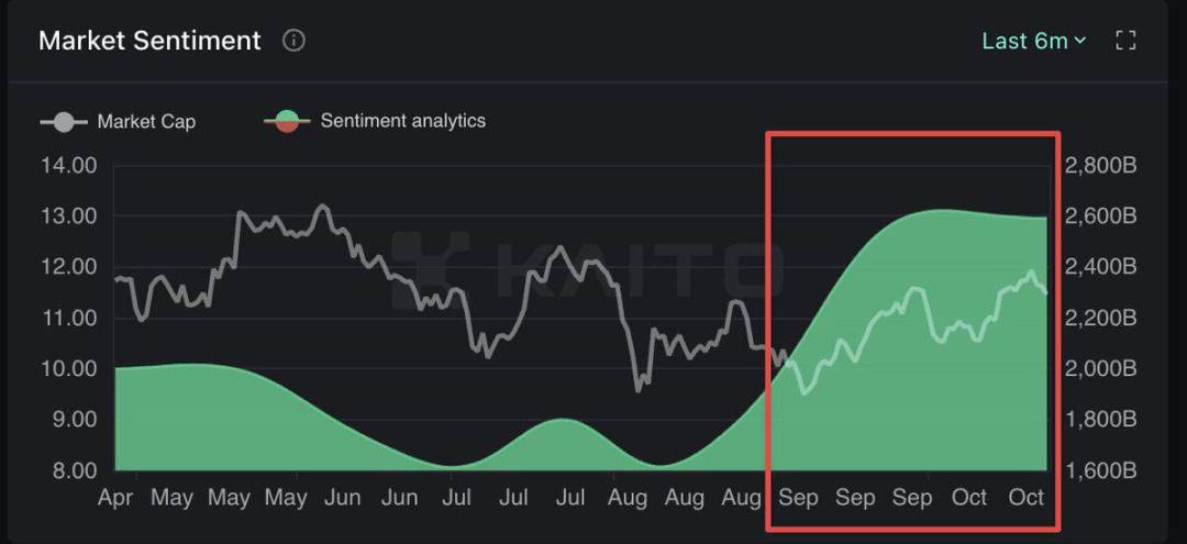 Market sentiment improves, and we take stock of the narratives and tracks worth paying attention to in the future