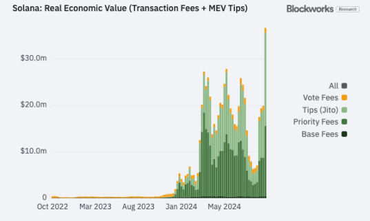 Market sentiment improves, and we take stock of the narratives and tracks worth paying attention to in the future