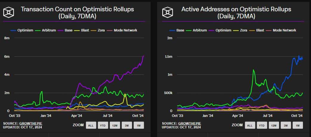 Market sentiment improves, and we take stock of the narratives and tracks worth paying attention to in the future